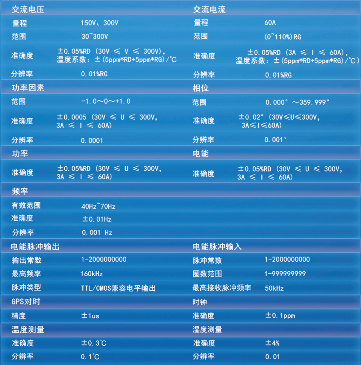 斯康達(dá)-充電樁計(jì)量與檢測(cè)方案(圖6)