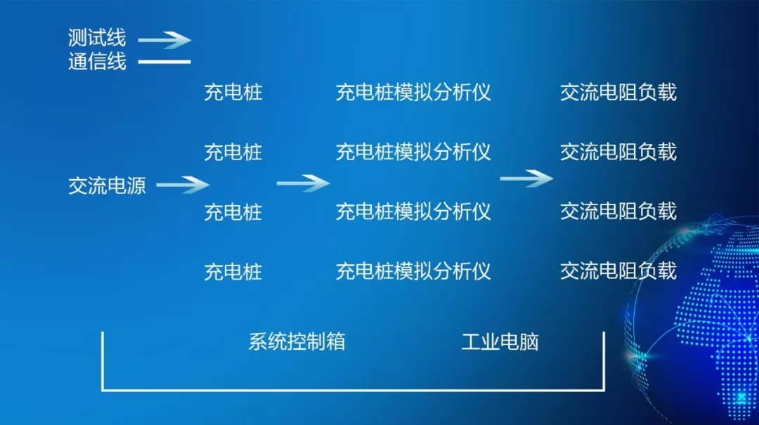 大事記，行業(yè)首家四合一交流充電樁自動化測試系統(tǒng)投入使用(圖1)