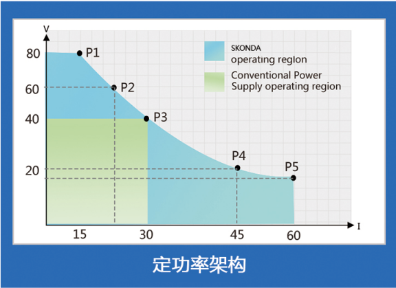 程控直流電源 DS系列(圖1)
