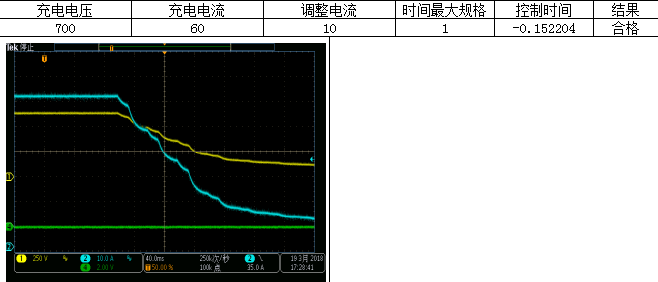 便攜式交流直流充電樁測試-平臺軟件(圖9) 便攜式交流直流充電樁測試-平臺軟件(圖9)