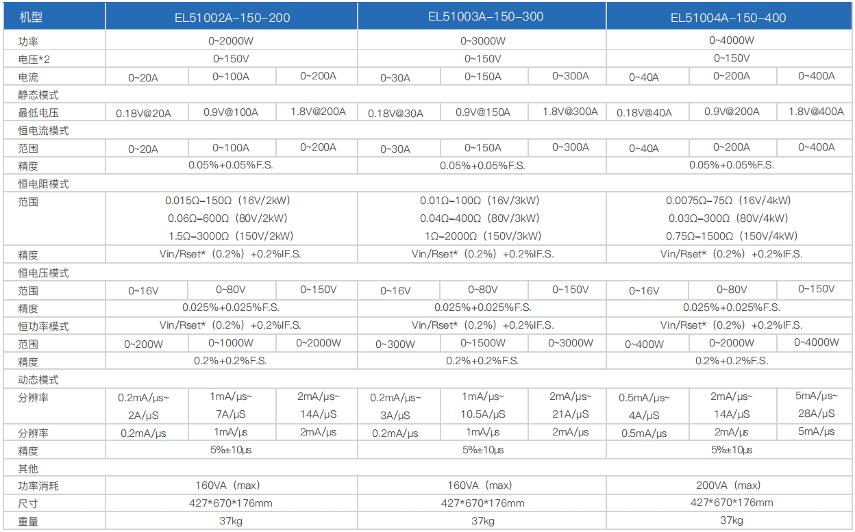 寬范圍大功率直流電子負(fù)載EL51000A系列(圖1)