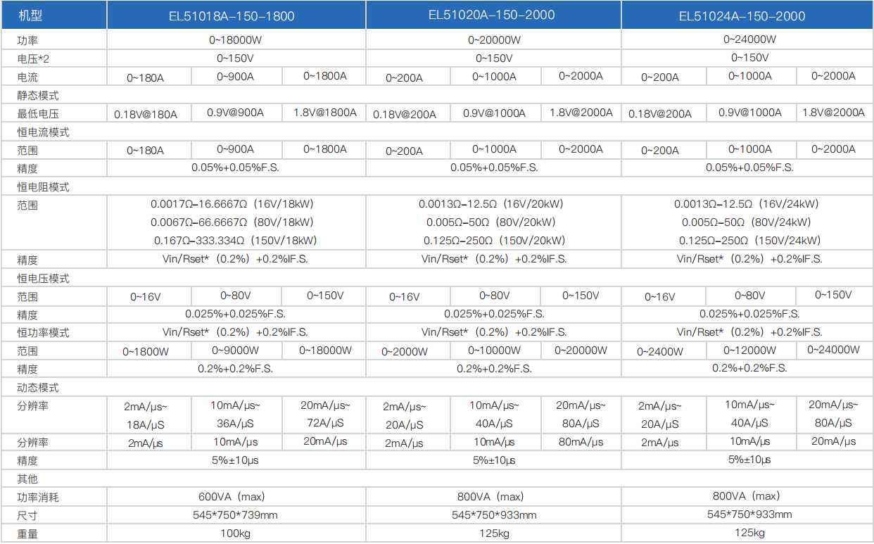 寬范圍大功率直流電子負(fù)載EL51000A系列(圖4)