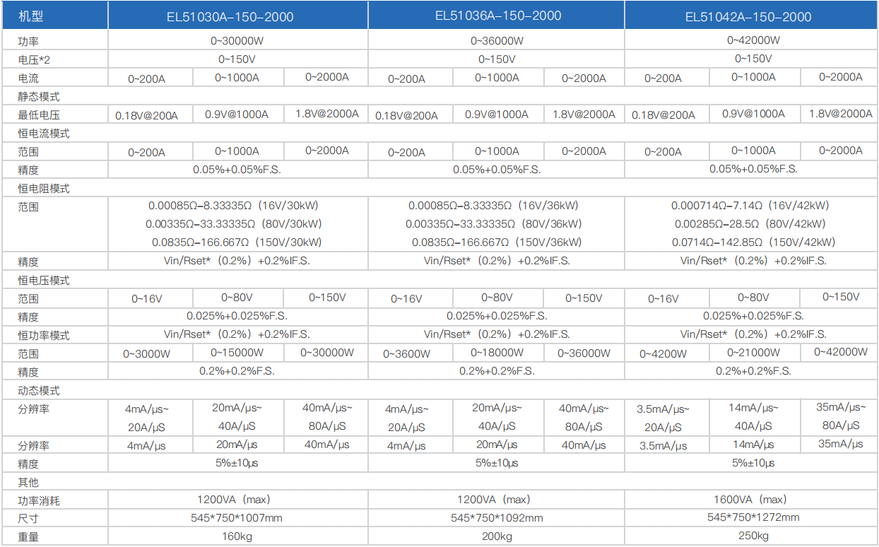寬范圍大功率直流電子負(fù)載EL51000A系列(圖5)