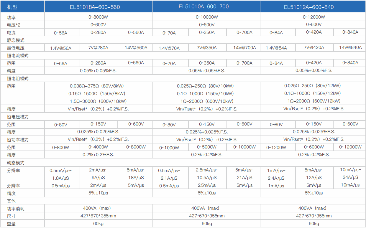 寬范圍大功率直流電子負(fù)載EL51000A系列(圖8)