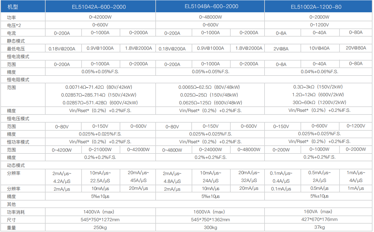 寬范圍大功率直流電子負(fù)載EL51000A系列(圖11)