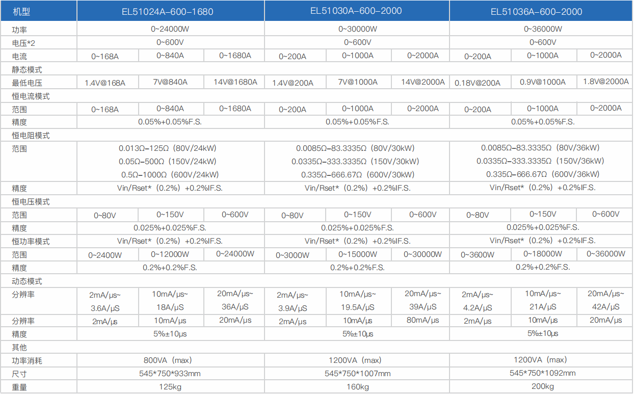 寬范圍大功率直流電子負(fù)載EL51000A系列(圖10)
