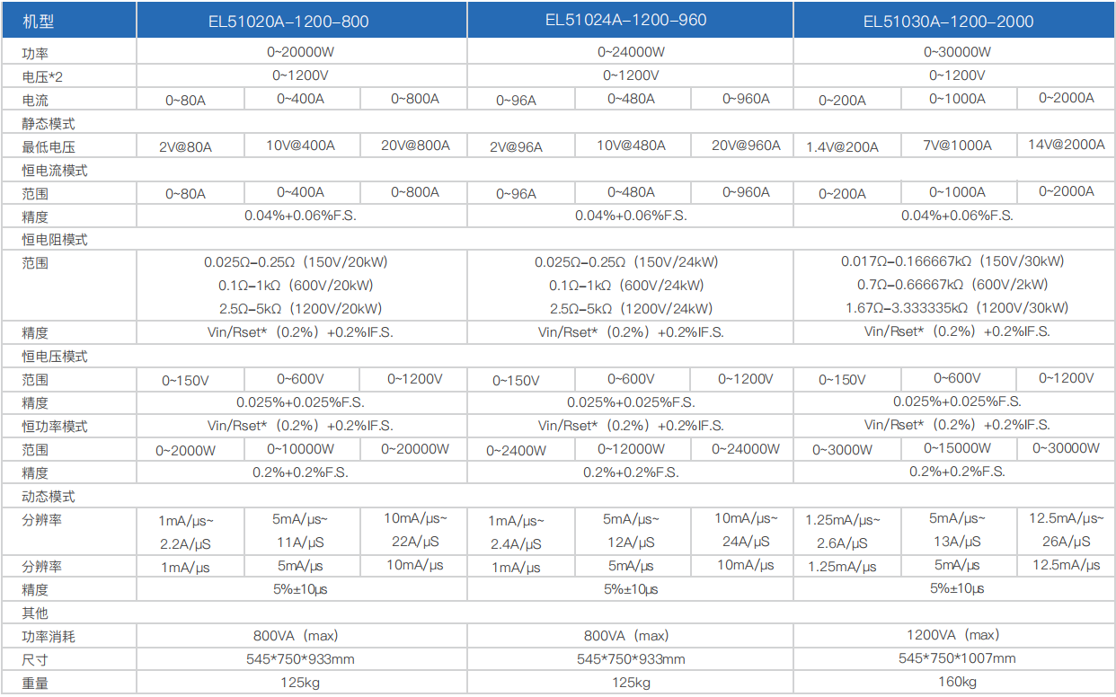 寬范圍大功率直流電子負(fù)載EL51000A系列(圖15)
