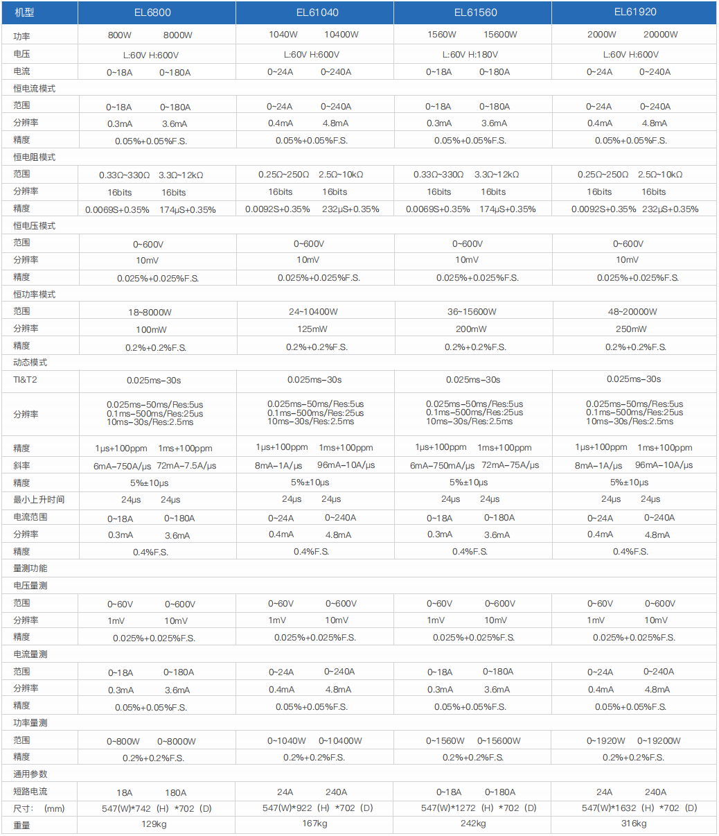 大功率直流電子負(fù)載(圖4)