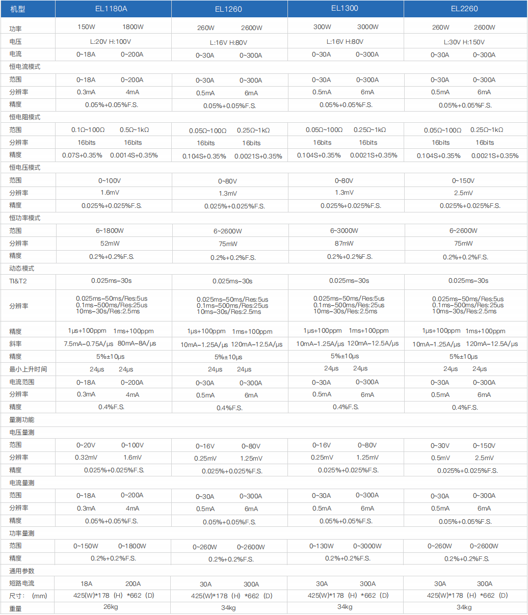 大功率直流電子負(fù)載(圖1)