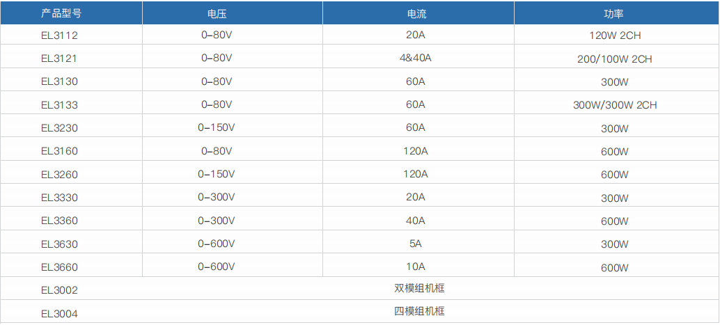 小功率直流電子負(fù)載- EL3000(圖1)