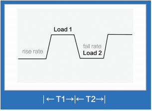 小功率直流電子負(fù)載- EL3000(圖1)