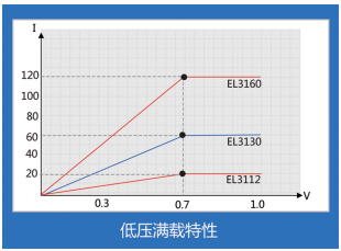 小功率直流電子負(fù)載- EL3000(圖2)