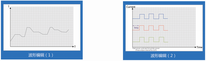 小功率直流電子負(fù)載- EL3000(圖3)