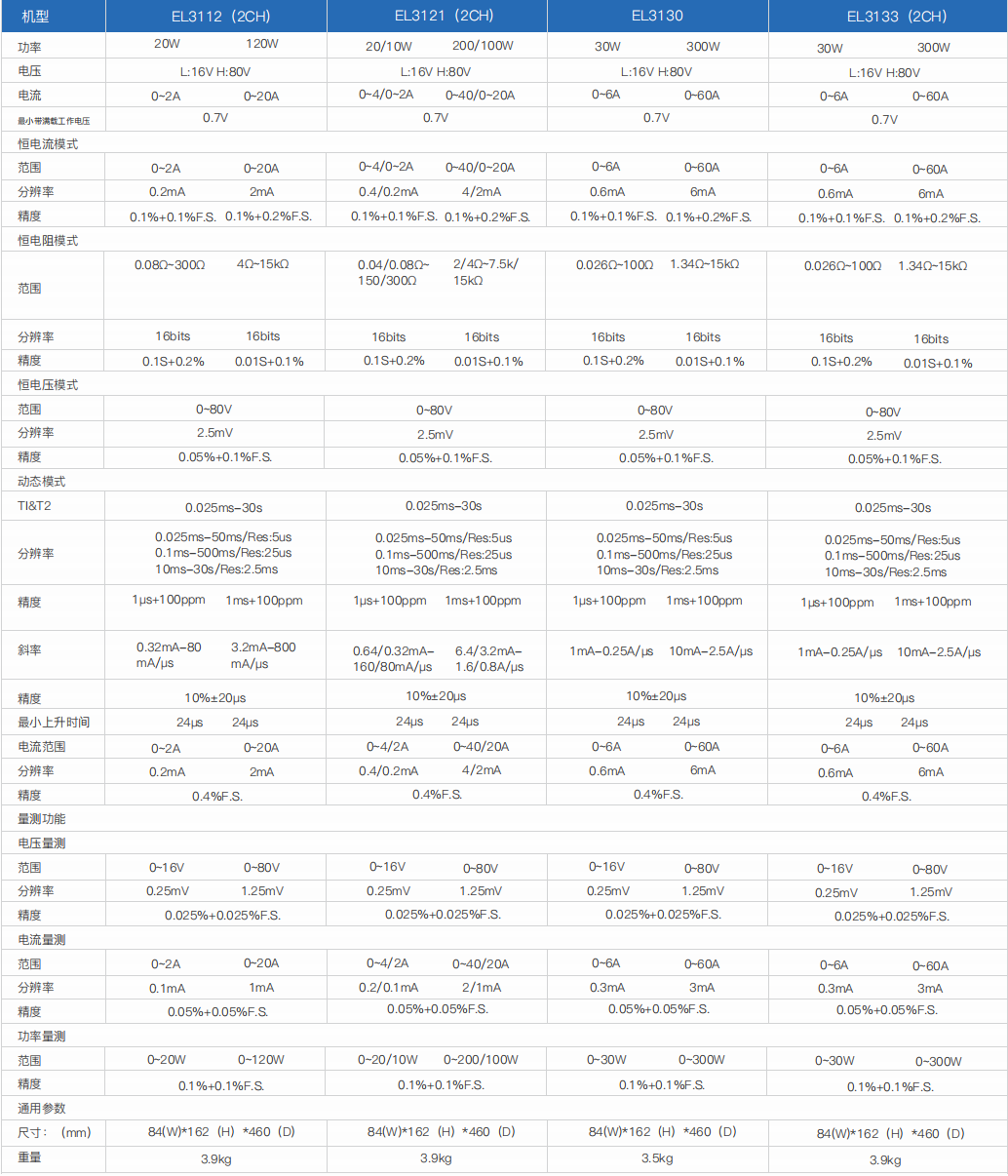 小功率直流電子負(fù)載- EL3000(圖1)