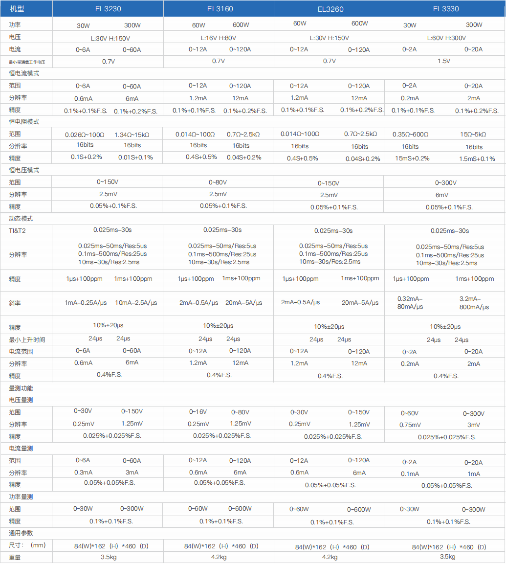 小功率直流電子負(fù)載- EL3000(圖2)