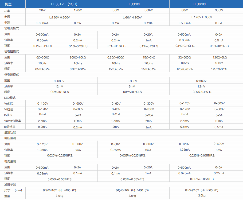 LED直流電子負載 - EL3000L系列(圖2)