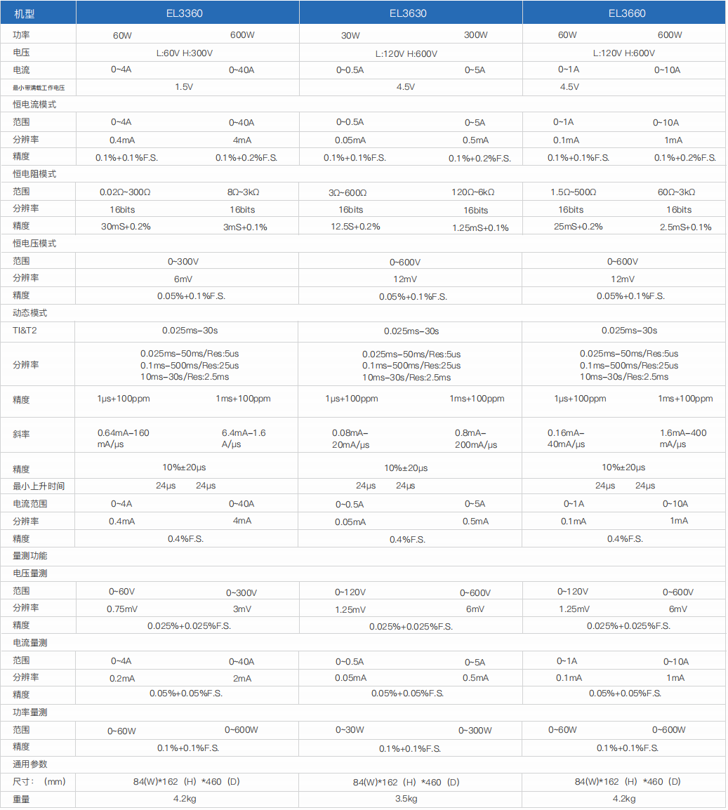 小功率直流電子負(fù)載- EL3000(圖3)