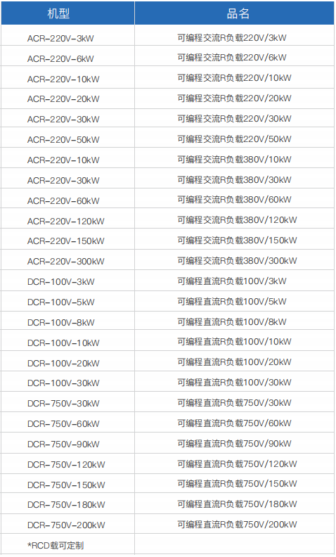可編程交流/直流R&RCD負(fù)載(圖1) 可編程交流/直流R&RCD負(fù)載(圖1)