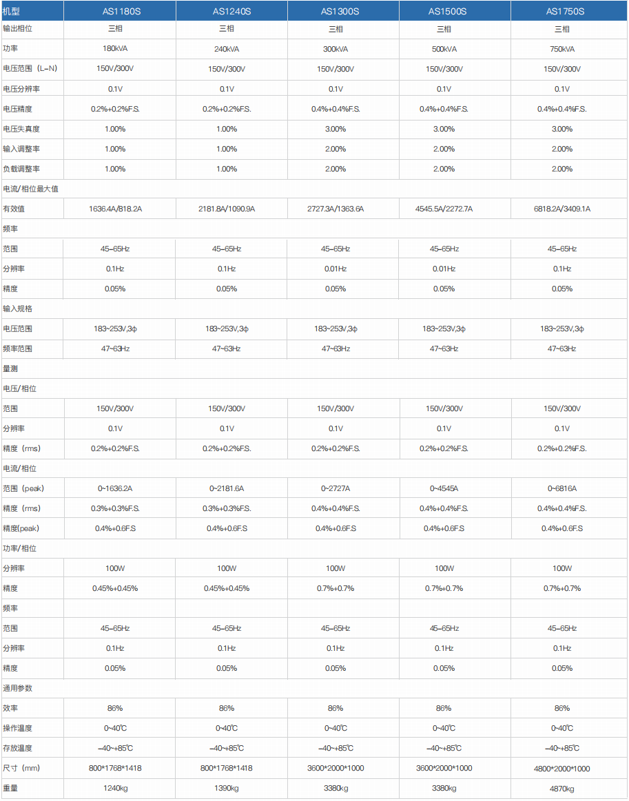 程控交流電源 AS1000/AS1000S系列(圖5)