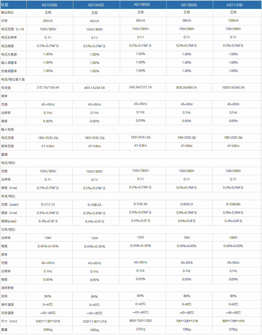 程控交流電源 AS1000/AS1000S系列(圖4)