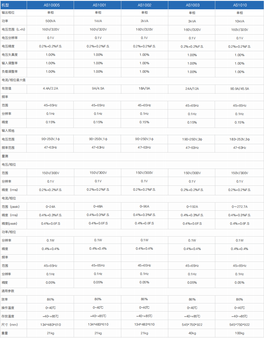 程控交流電源 AS1000/AS1000S系列(圖1)