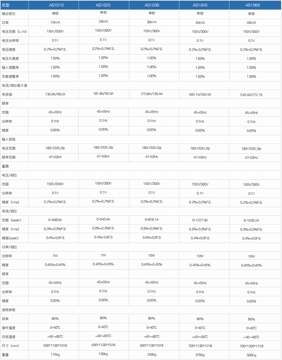 程控交流電源 AS1000/AS1000S系列(圖2)