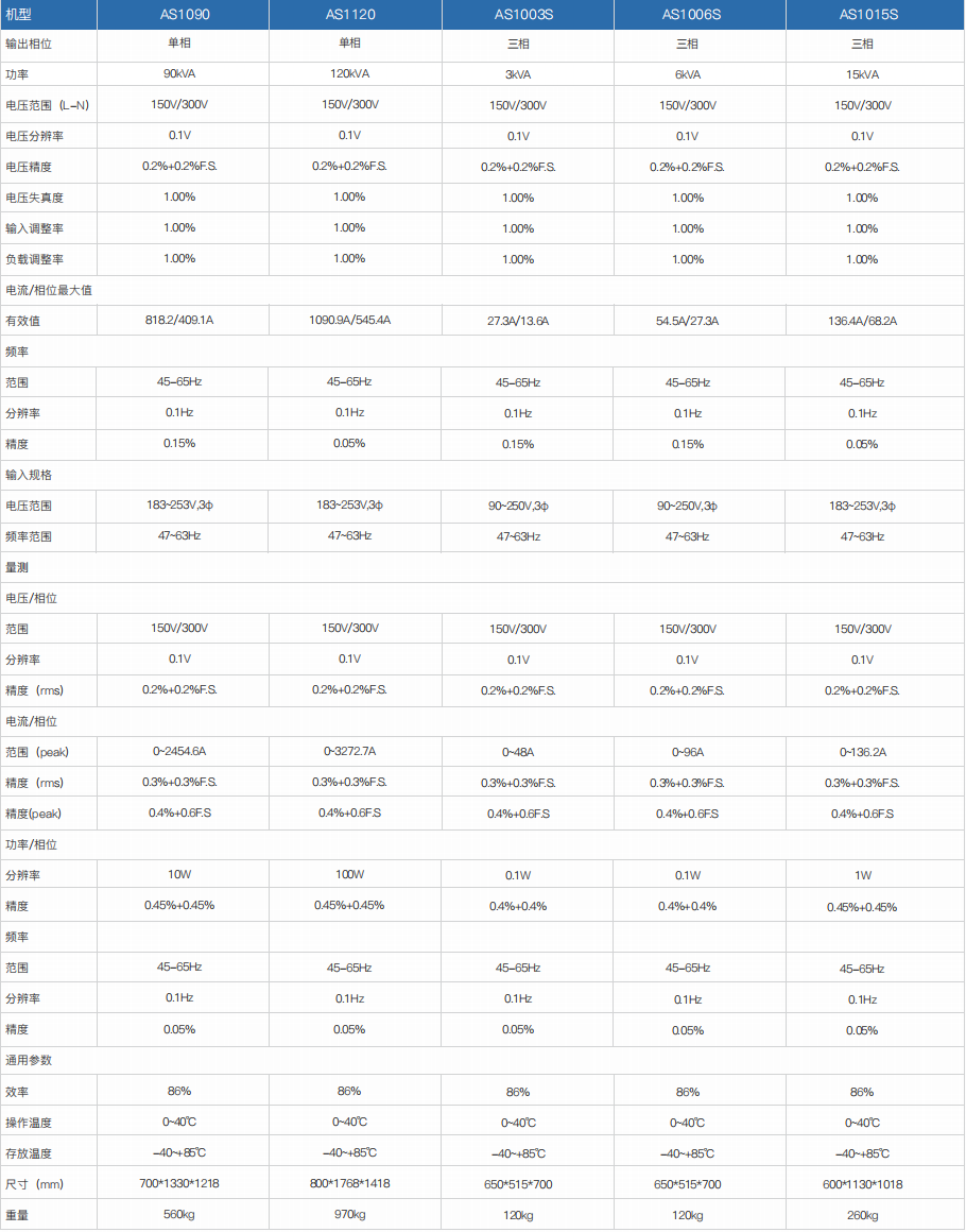 程控交流電源 AS1000/AS1000S系列(圖3)