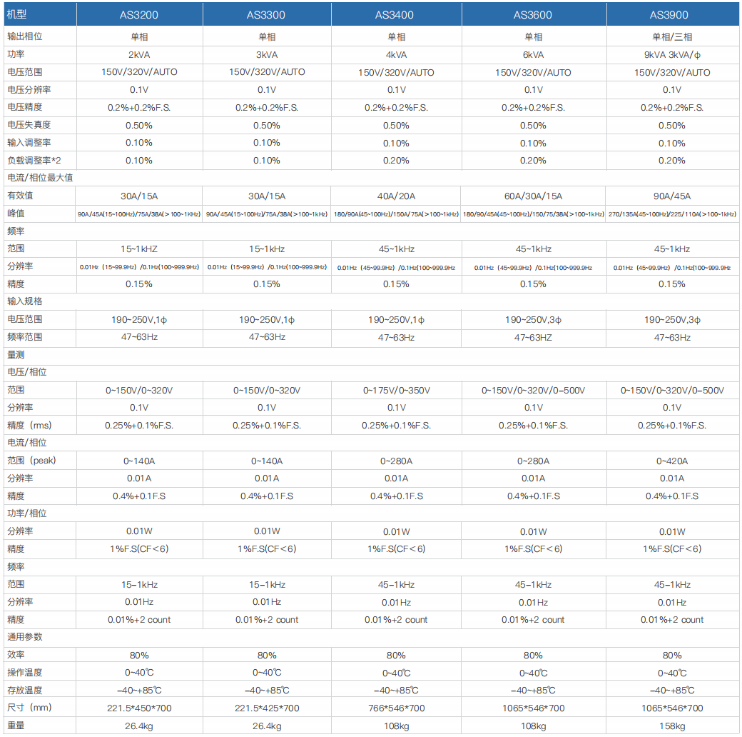 仿真交流電源 AS3000系列(圖1)