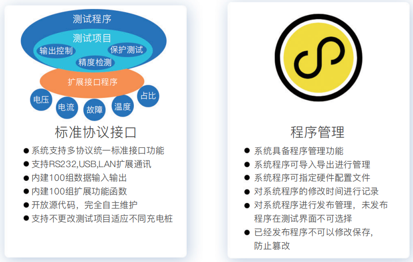 研發(fā)自動(dòng)化測試系統(tǒng)平臺軟件(圖2)