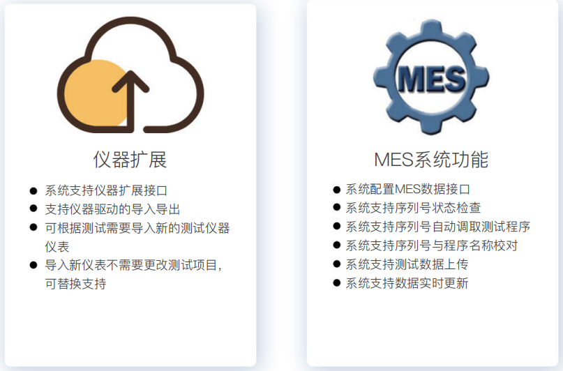 研發(fā)自動(dòng)化測試系統(tǒng)平臺軟件(圖3)