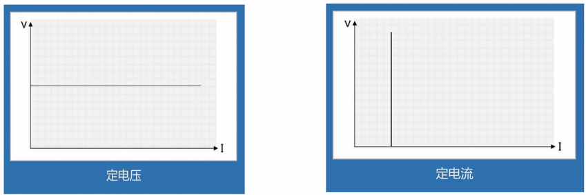 可編程節(jié)能回饋負(fù)載模塊(圖3) 可編程節(jié)能回饋負(fù)載模塊(圖3)