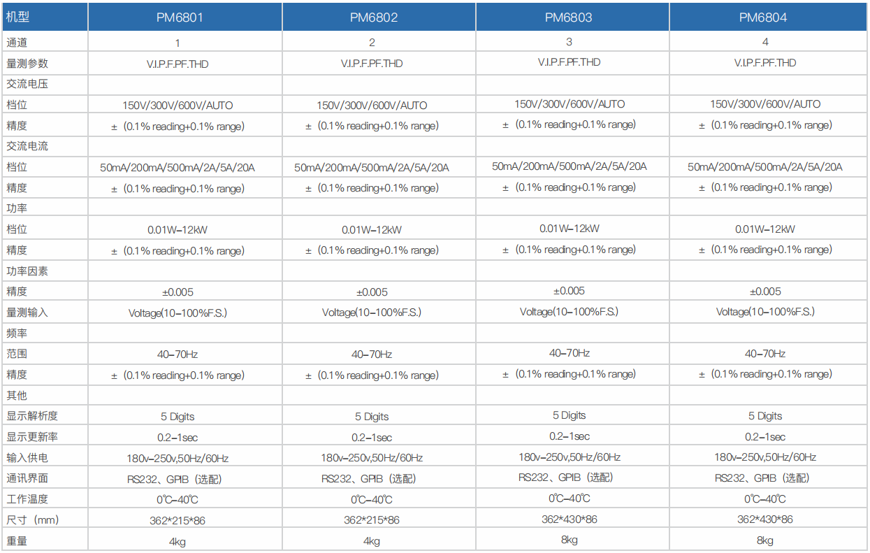 數(shù)字功率表PM6800                             (圖1)