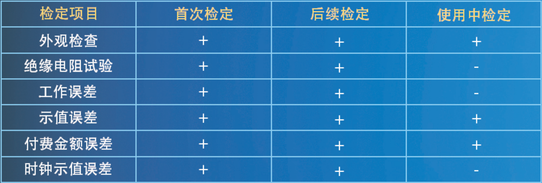 斯康達(dá)-充電樁計(jì)量與檢測(cè)方案(圖2) 斯康達(dá)-充電樁計(jì)量與檢測(cè)方案(圖2)