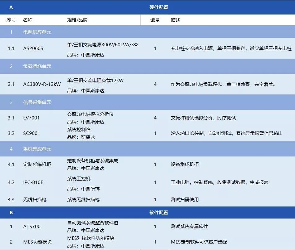 大事記，行業(yè)首家四合一交流充電樁自動(dòng)化測(cè)試系統(tǒng)投入使用(圖2)