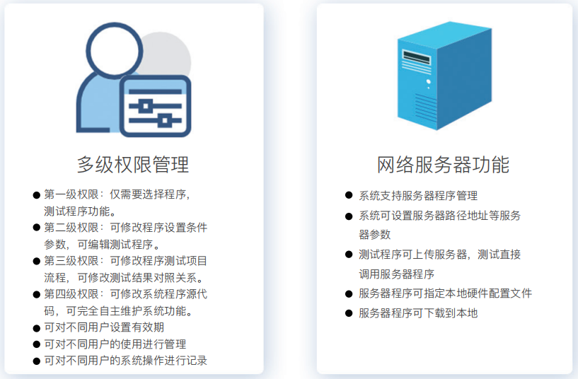 研發(fā)自動化測試系統(tǒng)平臺軟件(圖4)