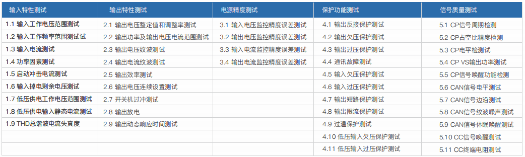 車載充電機OBC/DC-DC轉換器研發(fā)自動測試系統(tǒng)(圖1)
