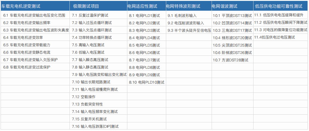 車載充電機OBC/DC-DC轉換器研發(fā)自動測試系統(tǒng)(圖2)
