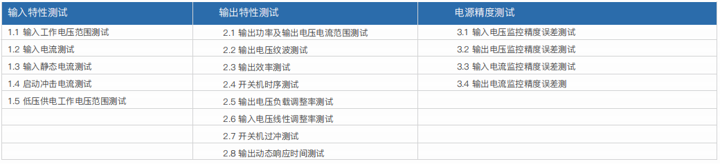 車載充電機OBC/DC-DC轉換器研發(fā)自動測試系統(tǒng)(圖3)
