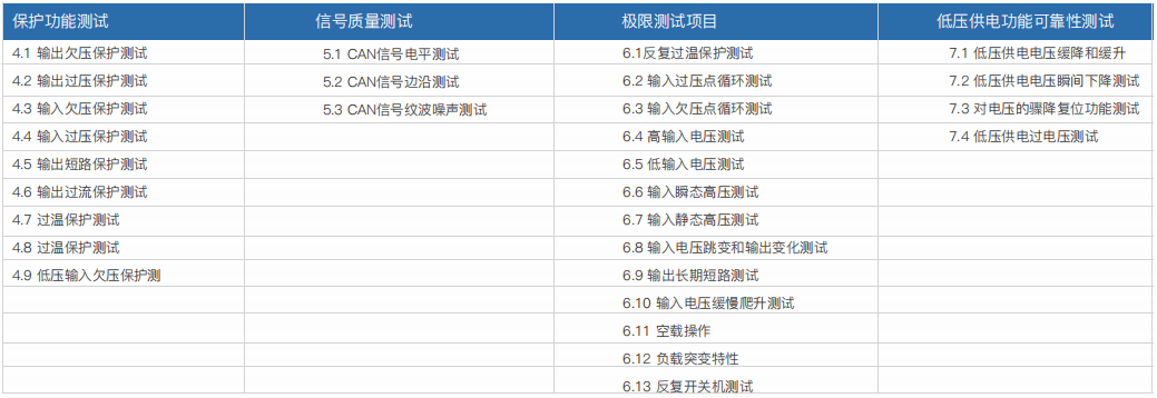 車載充電機OBC/DC-DC轉換器研發(fā)自動測試系統(tǒng)(圖4)